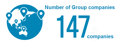 Number of Group companies 147 companies