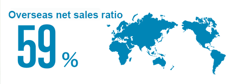 Overseas net sales ratio 59%