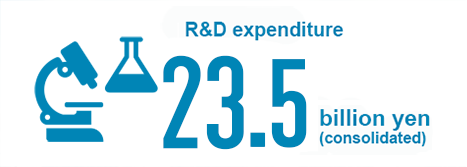 R&D expenditure 21.0 billion yen (consolidated)