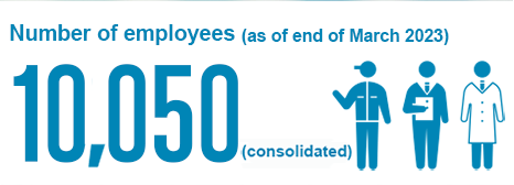 Number of employees (as of March 2022) 10,050 (consolidated)