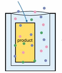 Figure:Put the object article in the Gas barrier film bag.