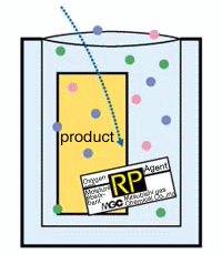 Figure: Place the required amount of RP agent into the bag