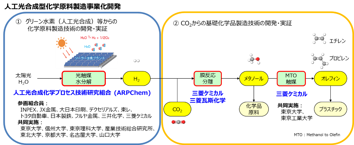 fig1