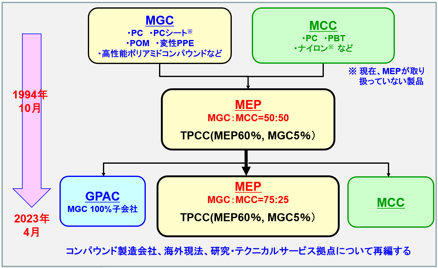 fig1