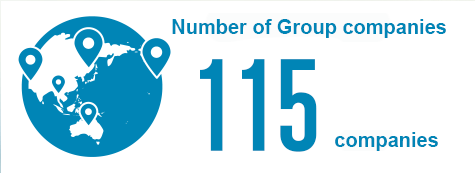 Number of Group companies 147 companies