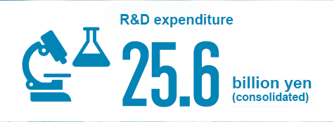 R&D expenditure 21.0 billion yen (consolidated)