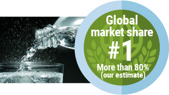 Global market share #1 / More than 80% (our estimate) MX-Nylon