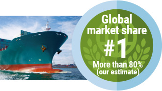 Global market share #1 MXDA (Meta-xylenediamine)