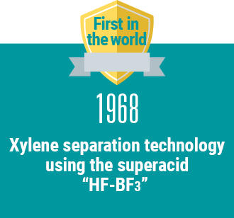 First in the world 1968 Xylene separation technology using the superacid “HF-BF3”