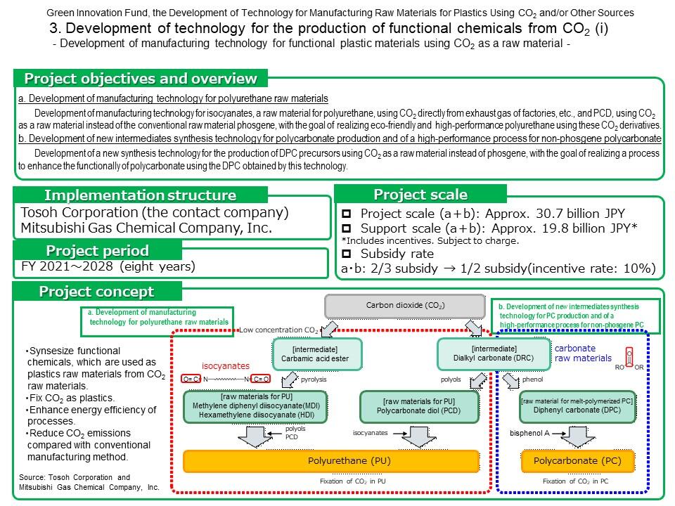 prj overview