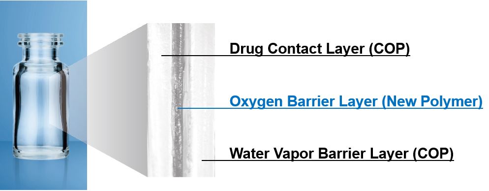 Photo and figure: Regarding OXYCAPT