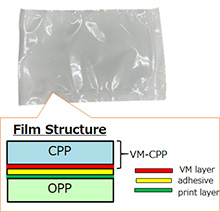 Figure: Film composition of Al vapor deposition film