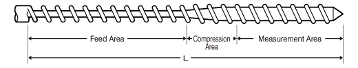 Figure: Screw Shape