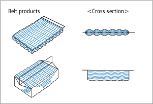 Figure: How to check for vacuum of belt products