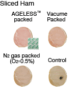 Picture: AGELESS™ prevents color changes of sliced ham