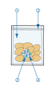 Figure: indicating 4 conditions to maintain an oxygen free state