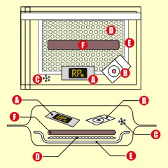 Figure: Use of tray and cushions