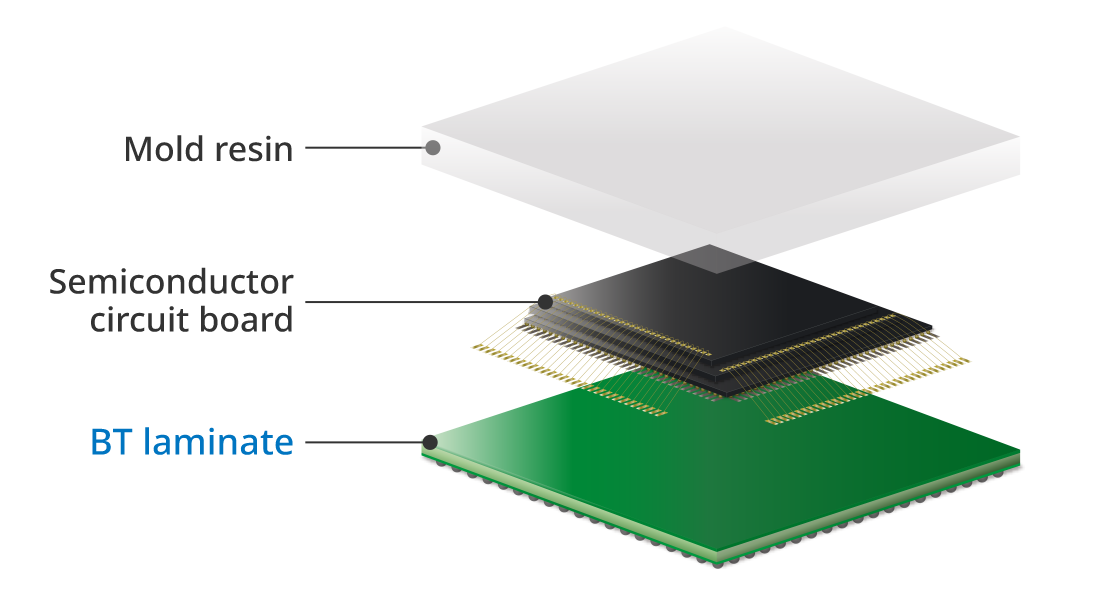 Figure: the usage example of BT Laminate