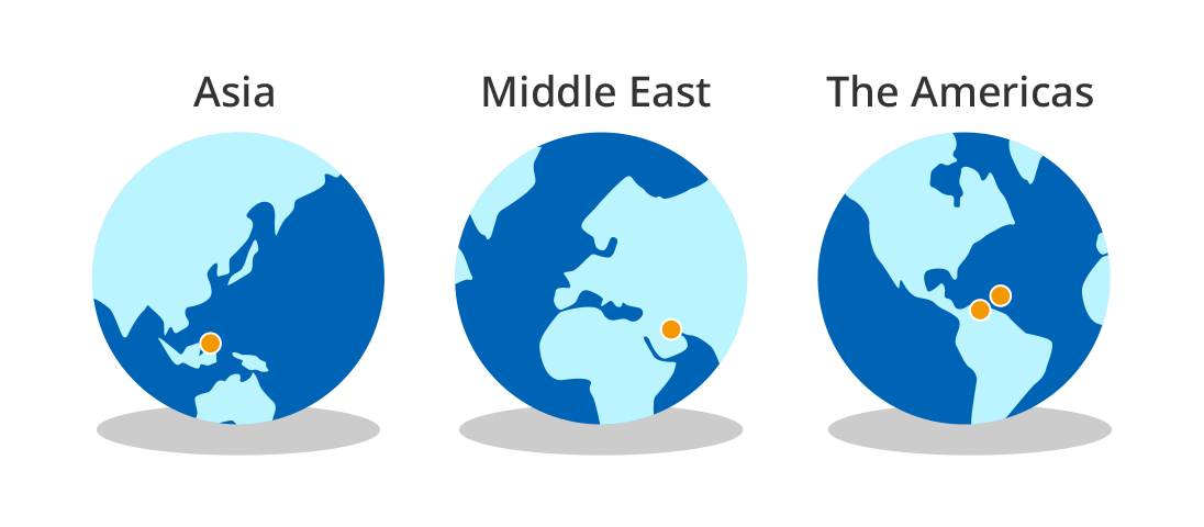 Figure: overseas business location. Asia, Middle East, and The America