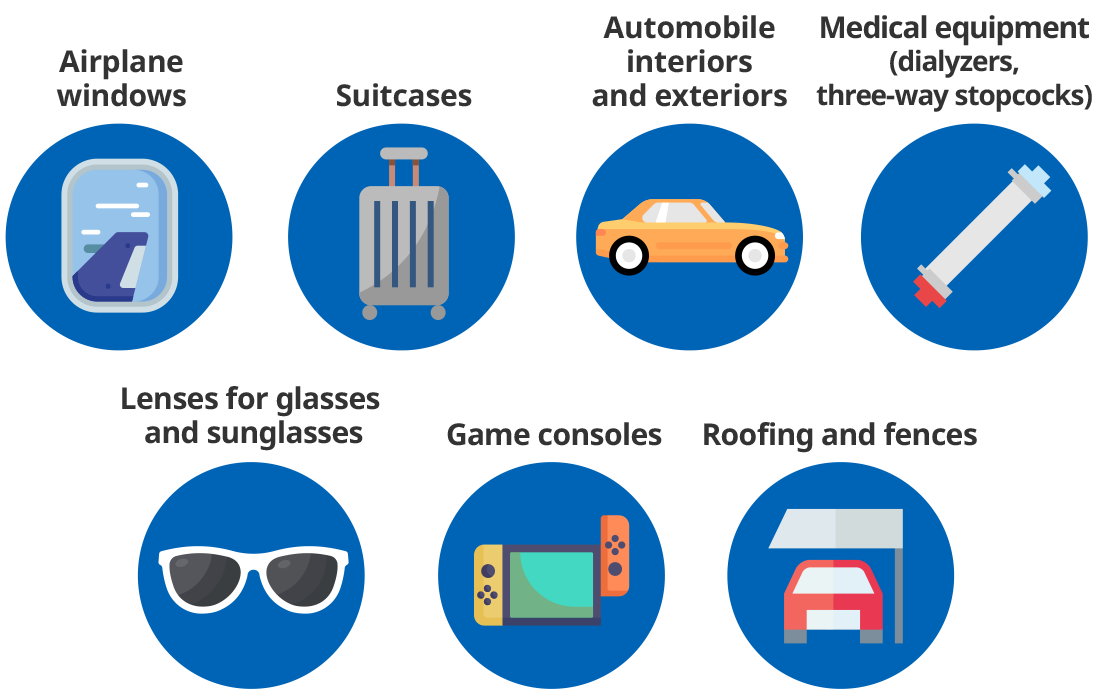 Figure: the uses of polycarbonate (icons)