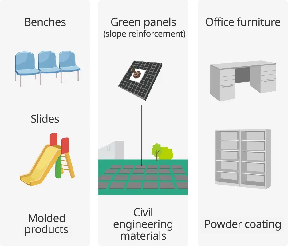 figure: examples of BIOMAP applications. It introduces the examples such as modeled products for benches, materials, and powder coating and so on.
