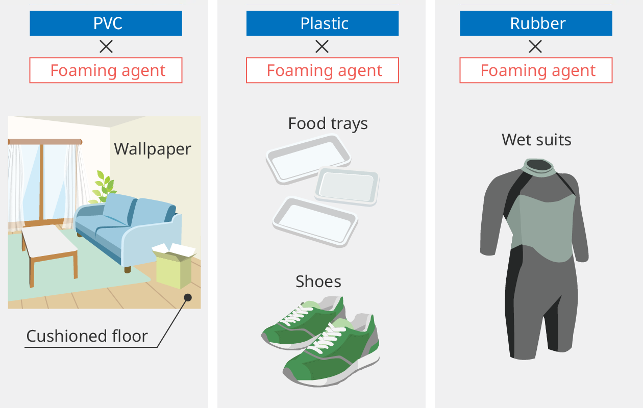 Figure: application of foaming agent in the home or others, such as shoes