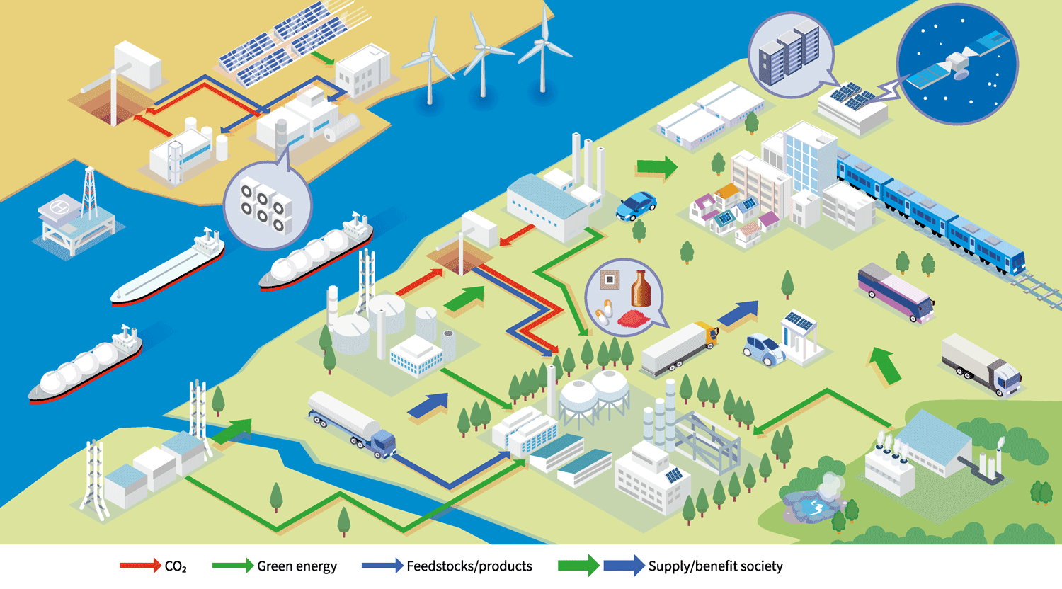 Illustration: Carbon-Neutral World Circa 2050.  It shows merchandise used in plants or other areas.