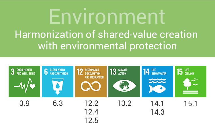 Figure: E(environment) Harmonization of shared-value creation with environmental protection. Picts indicates related SDGs’ goals and targets.