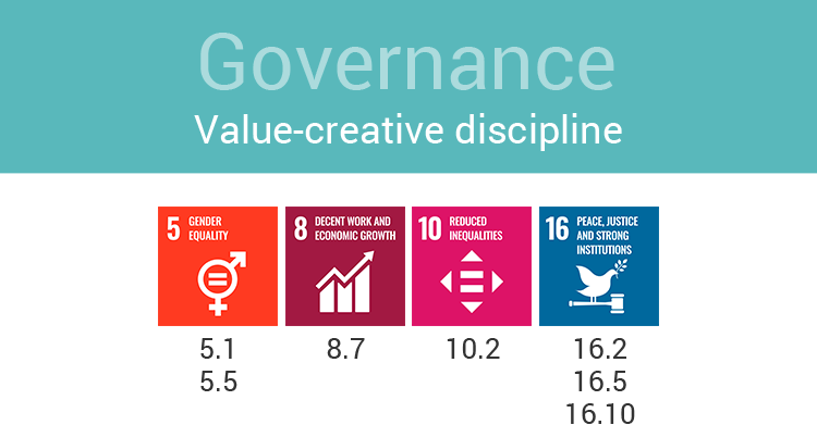 Figure: G(governance) Value-creative discipline. Picts indicates related SDGs’ goals and targets.