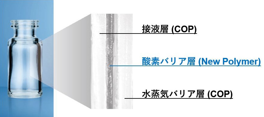 写真と図：OXYCAPTの説明。詳細は本文参照。