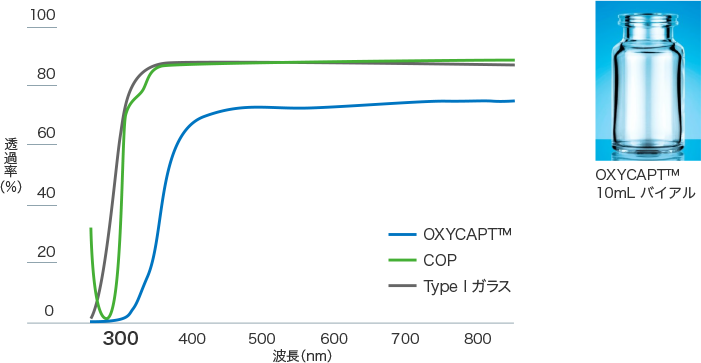 新規医薬品容器 Oxycapt 製品情報 三菱ガス化学株式会社