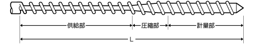 図：スクリュー形状例