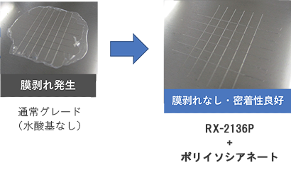 図：イソシアネートとの併用によりステンレスとの密着性を発現