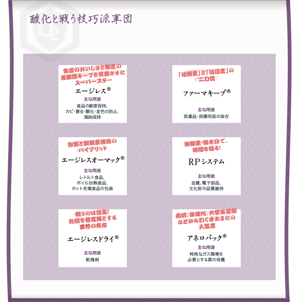 図：「脱酸素剤」家系図。「酸化と戦う技巧派軍団」と題して色々な製品を紹介。