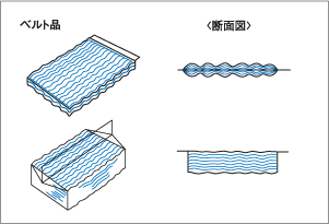 図：ベルト品の脱気状態確認方法