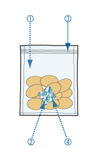 図：脱酸素状態を保つための条件1～4の対応箇所を示している