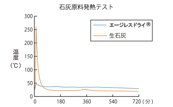 乾燥剤 エージレスドライ 事業 製品 三菱ガス化学株式会社