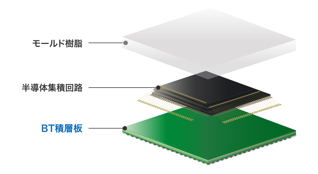図：BT積層板の使用例