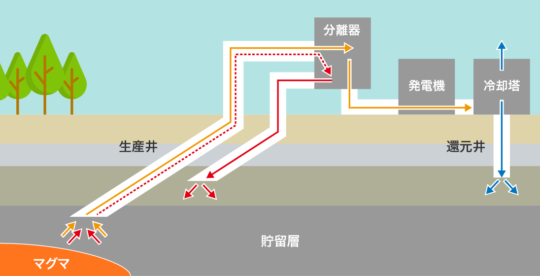 図：地熱発電