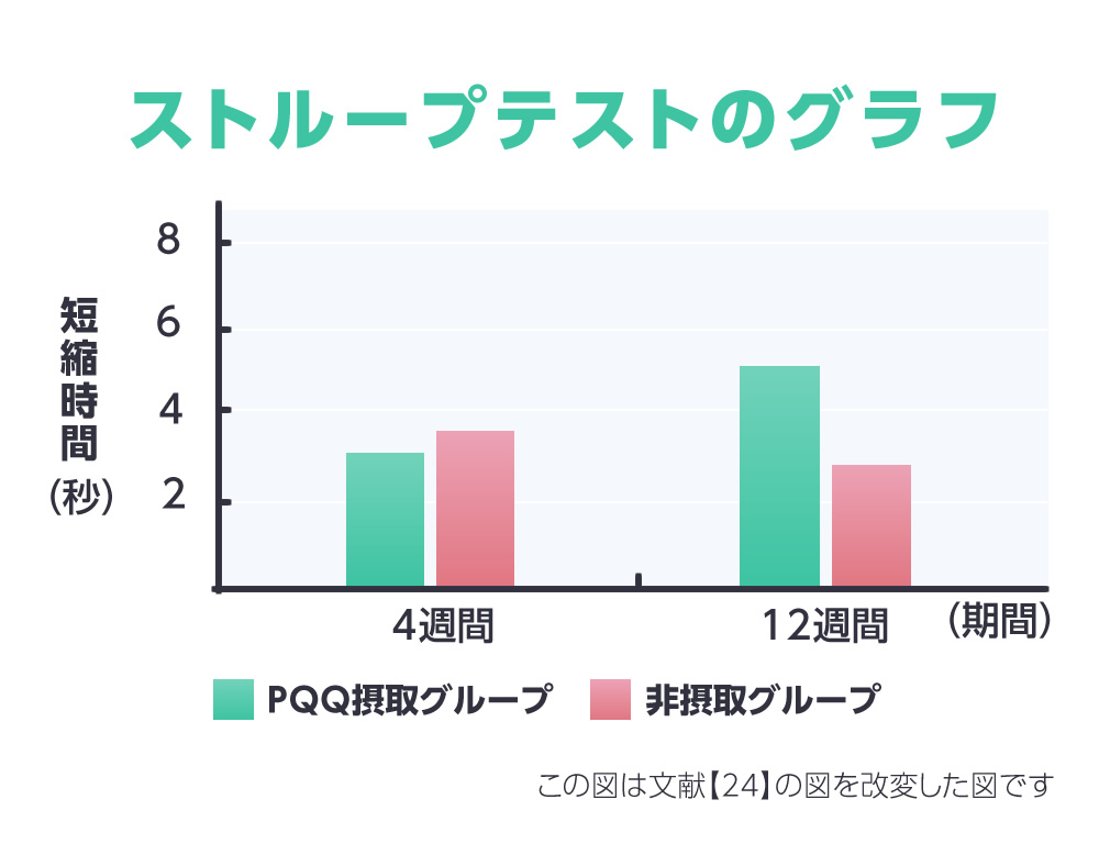 ストループのグラフ