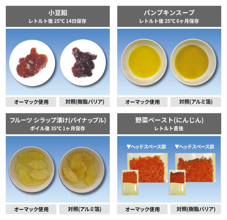 退色防止・風味保持効果の検証