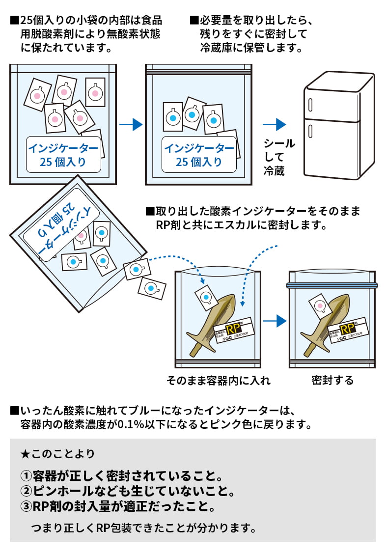 酸素インジケーターの使い方の説明