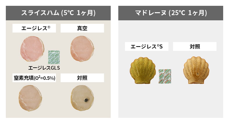 変色や褪色防止の検証結果