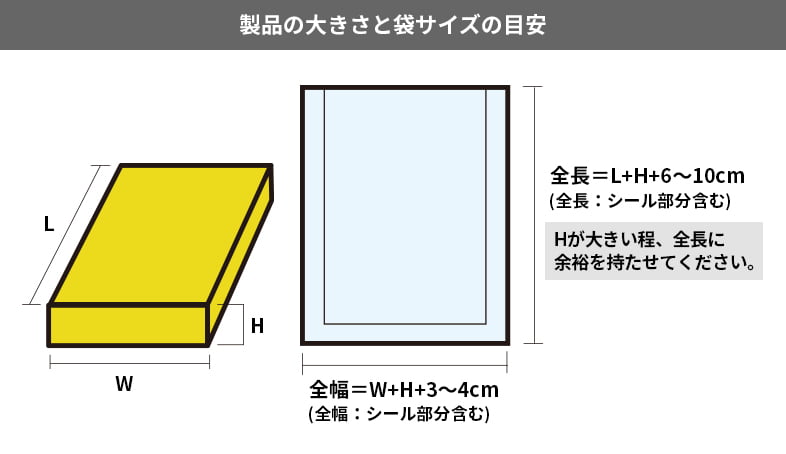 製品の大きさと袋サイズの目安