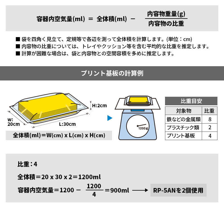 プリント基板の計算例