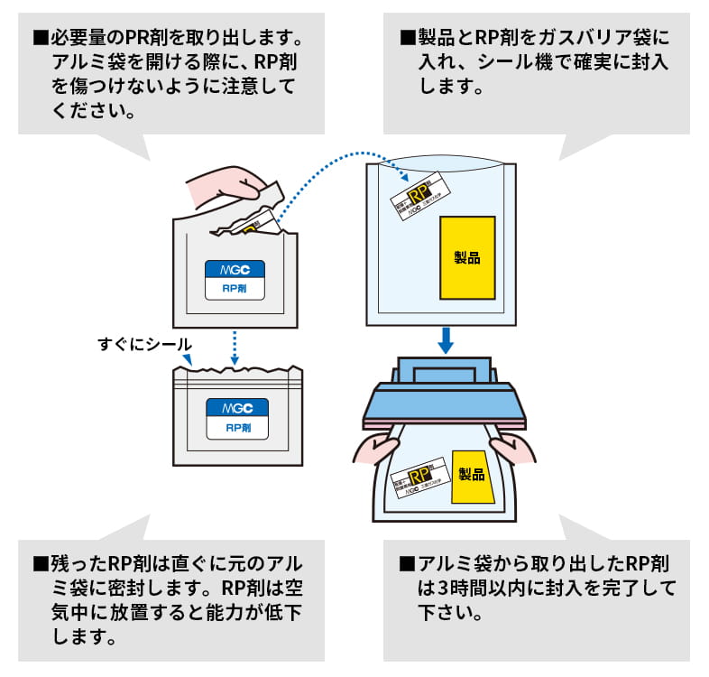 製品とRP剤をガスバリア袋への封入方法