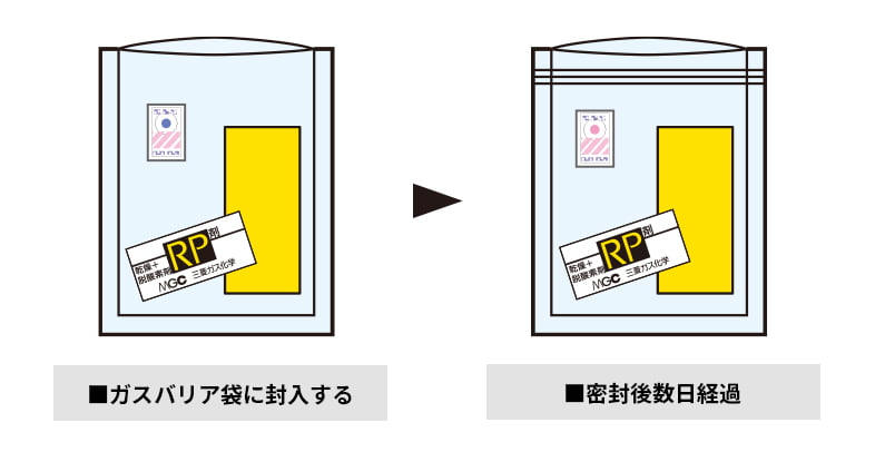 ガスバリア袋へ封入後の図