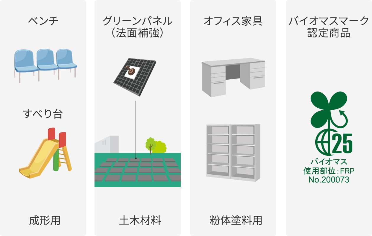 図：BIOMUPの用途例。ベンチなどの成形用や材料、塗料などの用途を紹介。