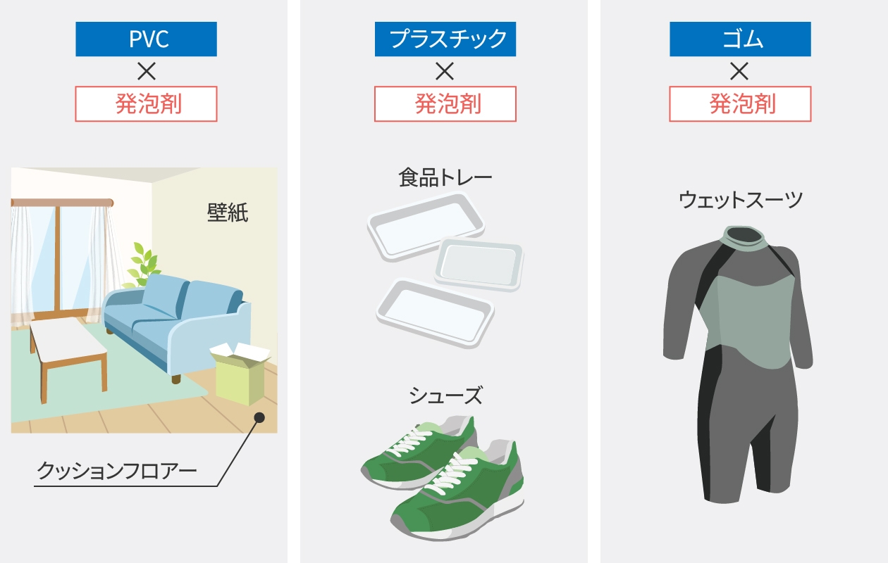 図：住宅やシューズ等の身近な製品での化学発泡剤の用途を紹介。