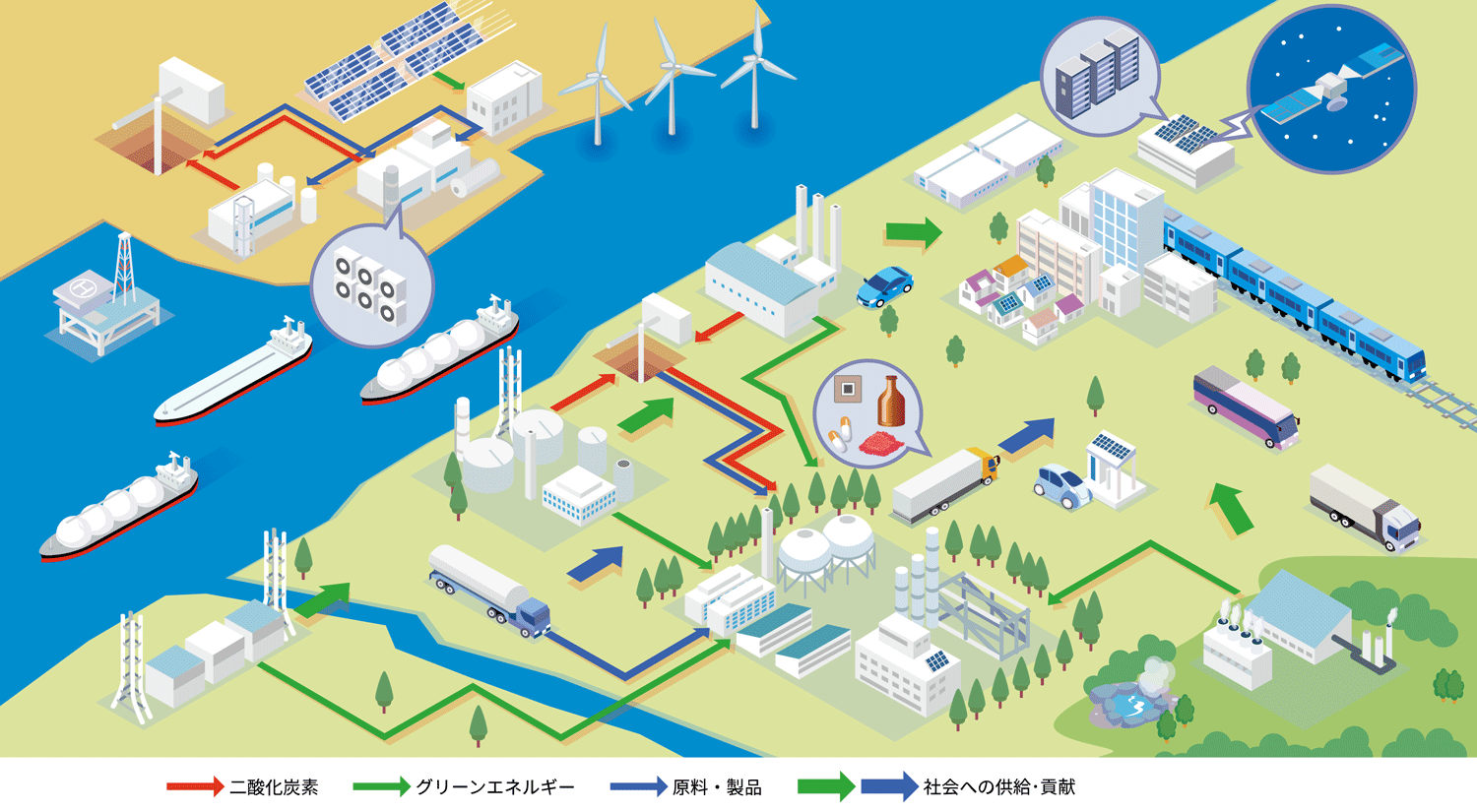 イラスト：2050年カーボンニュートラルの世界。工場等で利用される製品をイラストで示す。